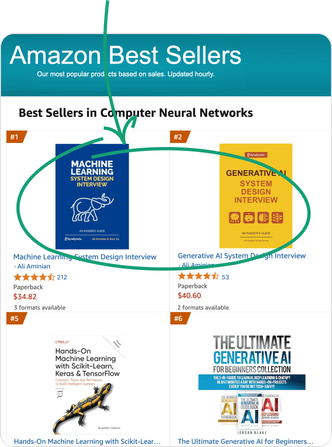 Amazon Best Sellers