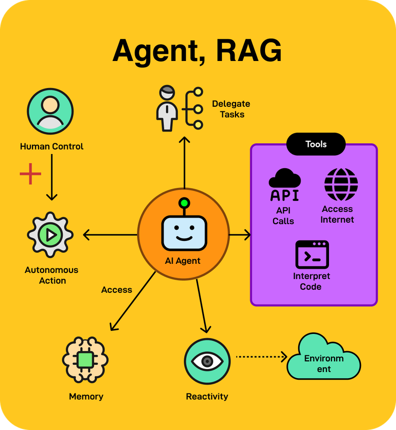 bytebyteai-6-week-ai-engineering-cohort-course