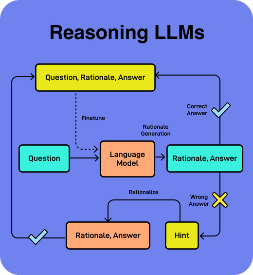ByteByteAI 6 Week AI Engineering Cohort Course bytebyteai-6-week-ai-engineering-cohort-course