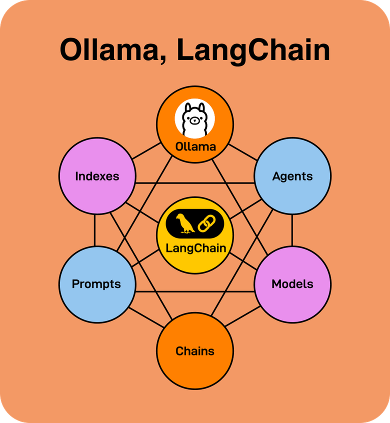bytebyteai-6-week-ai-engineering-cohort-course
