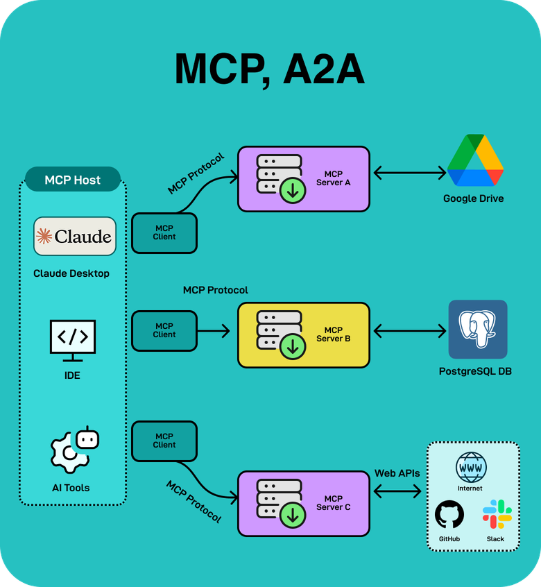 ByteByteAI 6 Week AI Engineering Cohort Course bytebyteai-6-week-ai-engineering-cohort-course