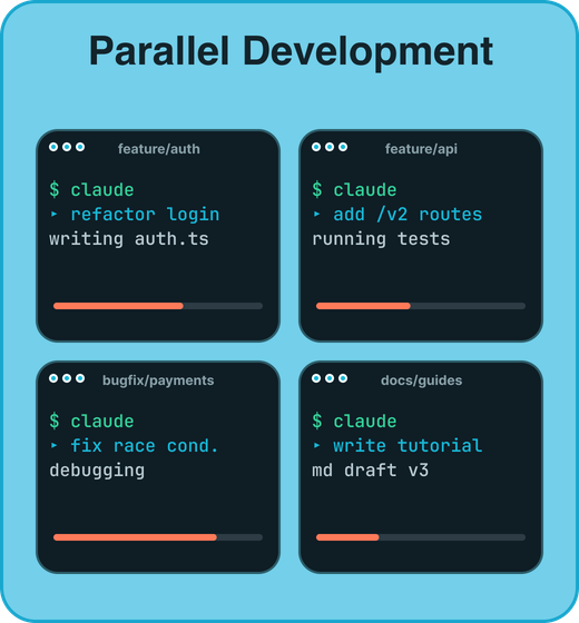 Build with Claude Code | ByteByteAI