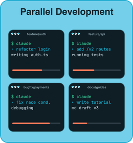 Parallel development card showing multiple Claude Code workstreams running in separate feature branches.