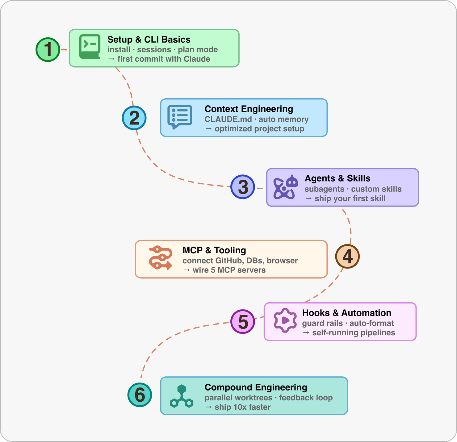 Build with Claude Code | ByteByteAI