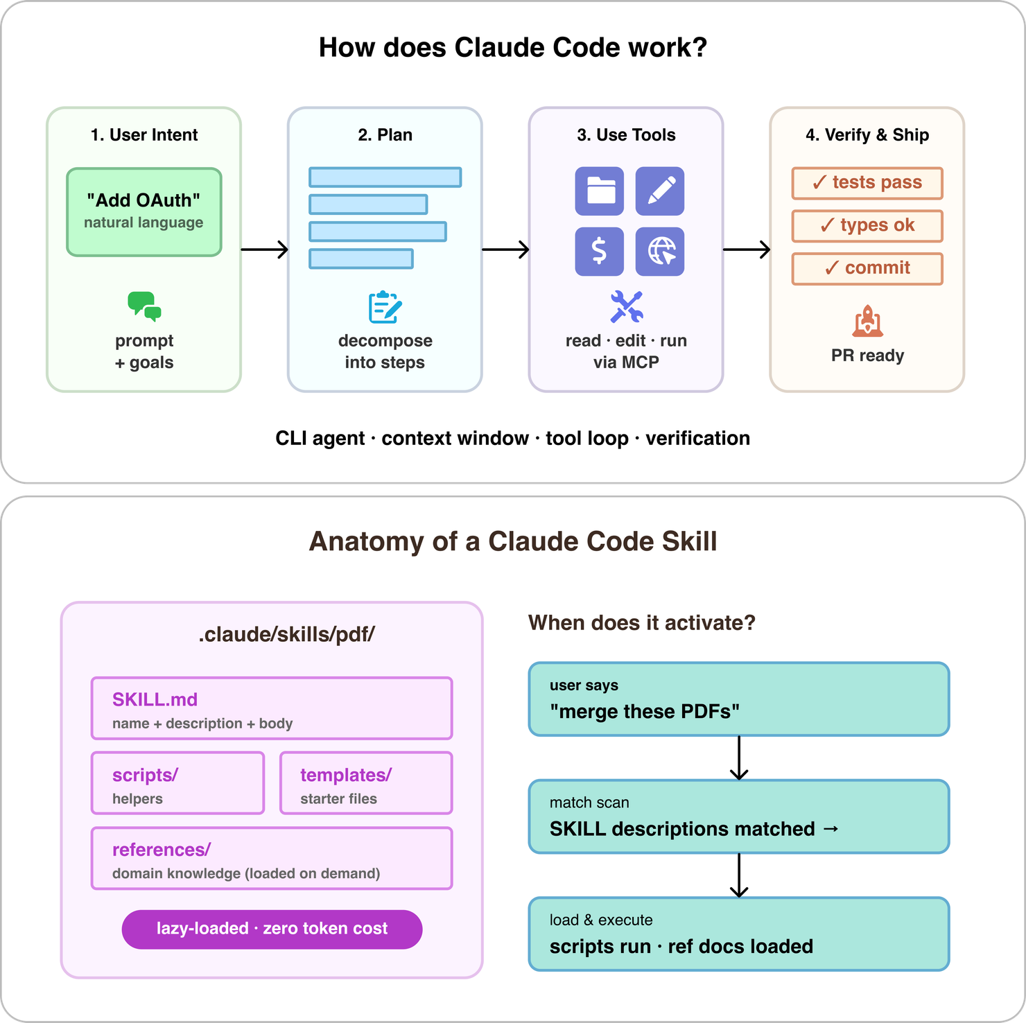 Build Claude Code Minitool Arduino Build with Claude Code | ByteByteAI