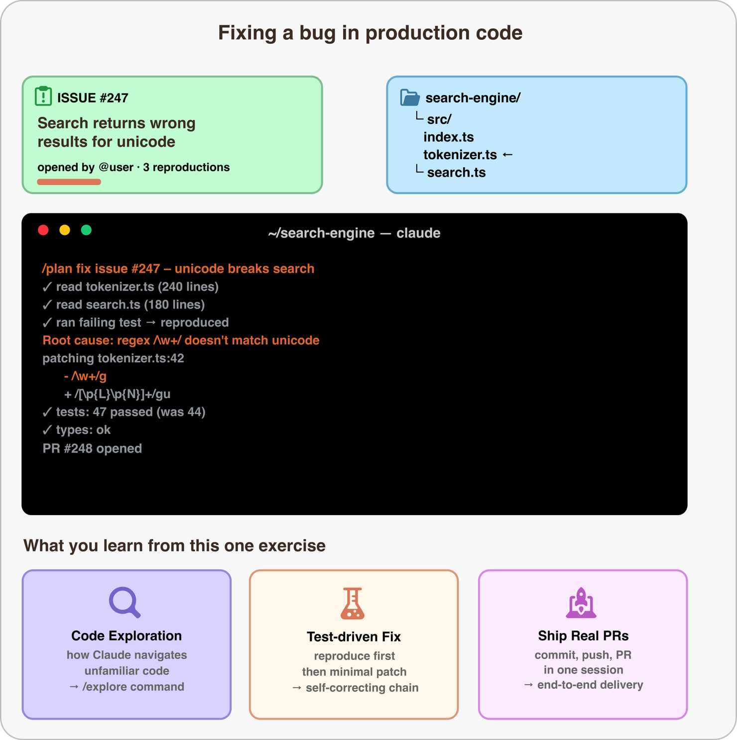 Build with Claude Code | ByteByteAI