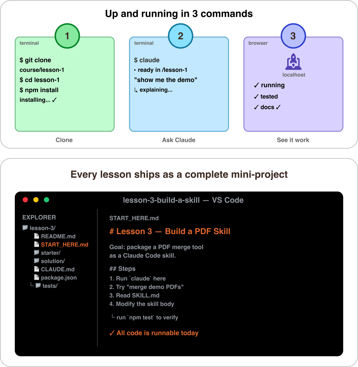 Build with Claude Code | ByteByteAI