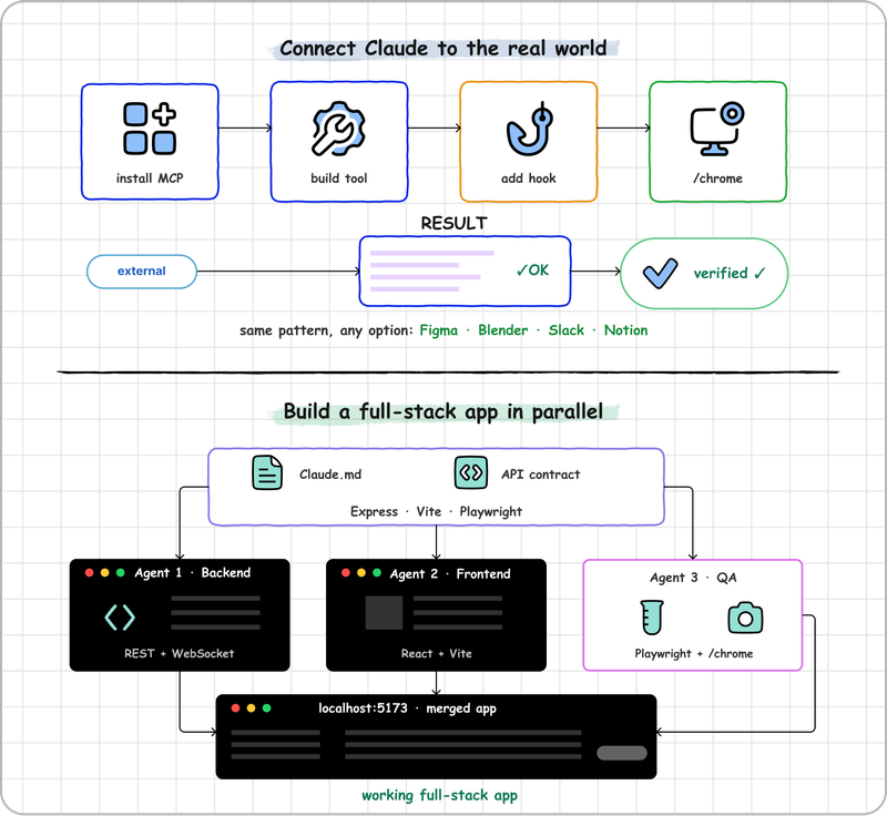 Build with Claude Code | ByteByteAI